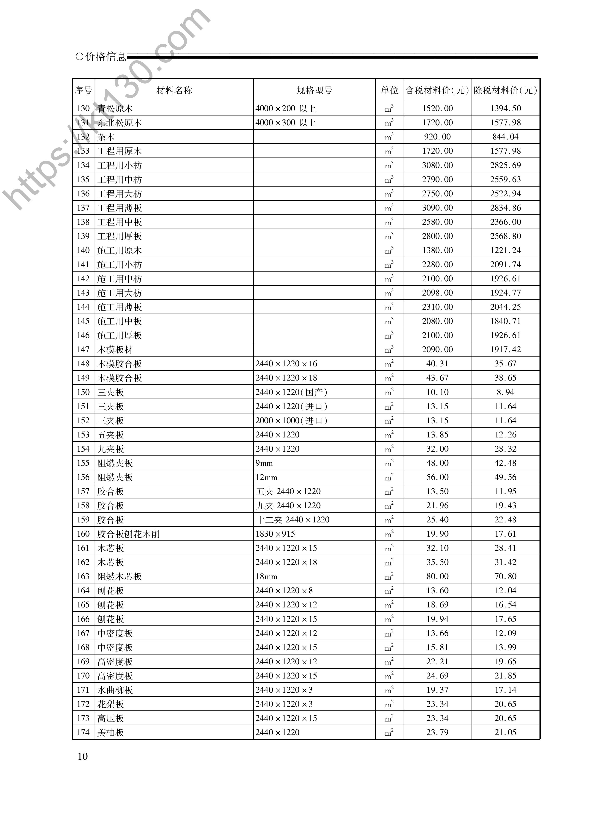 荆州市2022年4月建筑材料价_木材及木材制品_45847